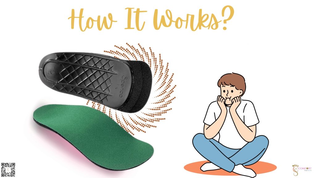 How do RX Orthotic Arch Insoles work?